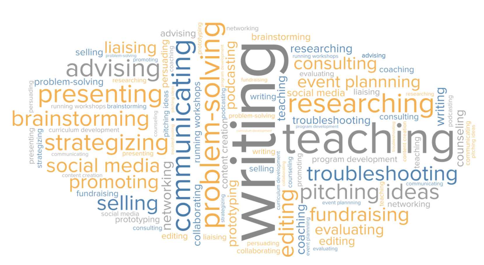 Six Ways JOCRF Examinees Use Their Rapid Flow of Ideas